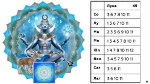 bav-chandra