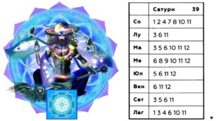 bav-shani