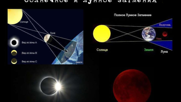 Затмения