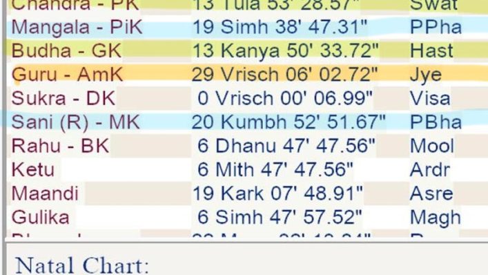 Система градусов Чикатило