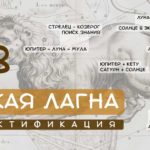 Ректификация