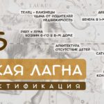 Ректификация