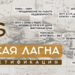 Ректификация